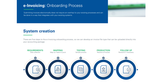 e-Invoicing: Onboarding Process