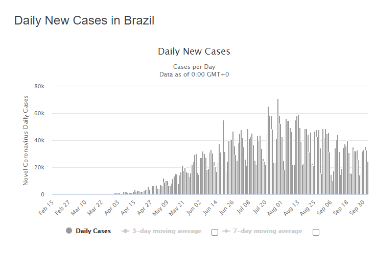 daily new cases
